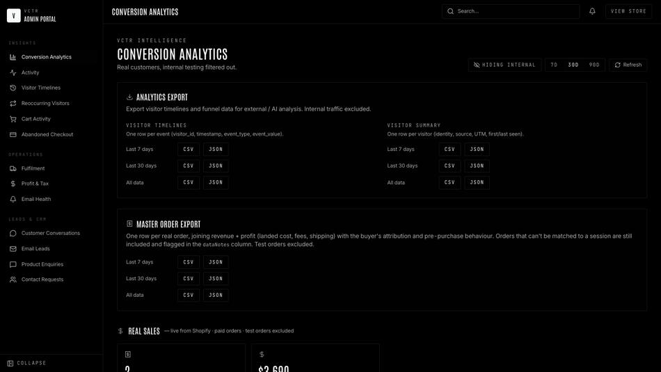VCTR admin portal showing conversion analytics, visitor timelines and live Shopify sales